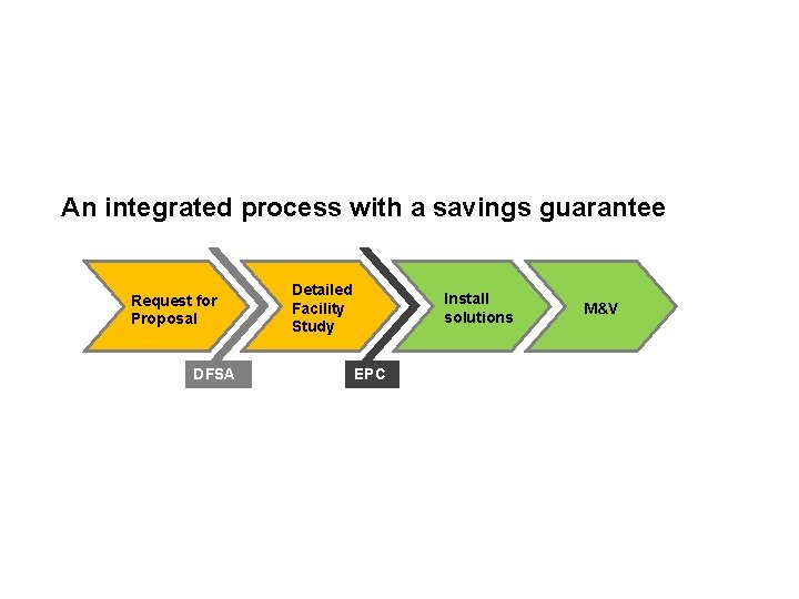 An integrated process with a savings guarantee Request for Proposal DFSA Detailed Facility Study