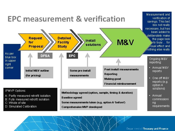 EPC measurement & verification Request for Proposal As per blue box in upper right