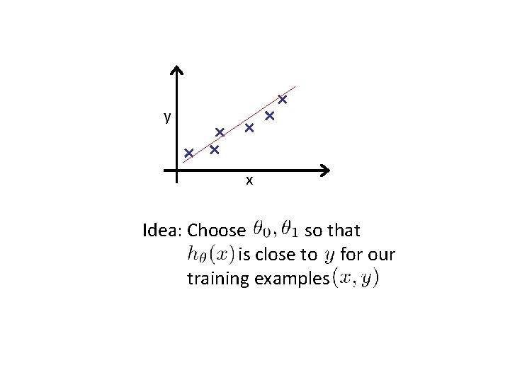 y x Idea: Choose so that is close to for our training examples y x Idea: Choose so that is close to for our training examples