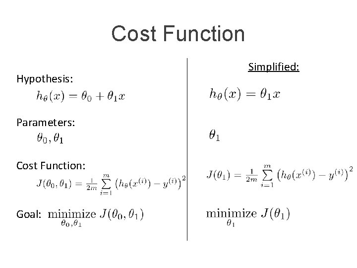 Cost Function Hypothesis: Parameters: Cost Function: Goal: Simplified: Cost Function Hypothesis: Parameters: Cost Function: Goal: Simplified: