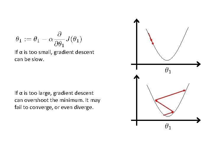If α is too small, gradient descent can be slow. If α is too If α is too small, gradient descent can be slow. If α is too