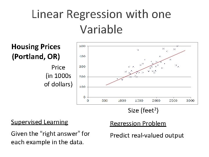 Linear Regression with one Variable Housing Prices (Portland, OR) Price (in 1000 s of Linear Regression with one Variable Housing Prices (Portland, OR) Price (in 1000 s of