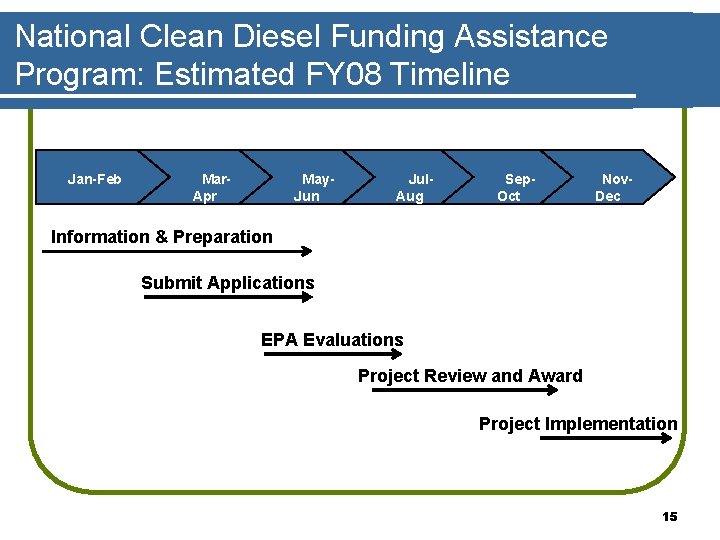 National Clean Diesel Funding Assistance Program: Estimated FY 08 Timeline Jan-Feb Mar. Apr May.