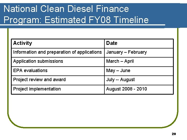National Clean Diesel Finance Program: Estimated FY 08 Timeline Activity Date Information and preparation