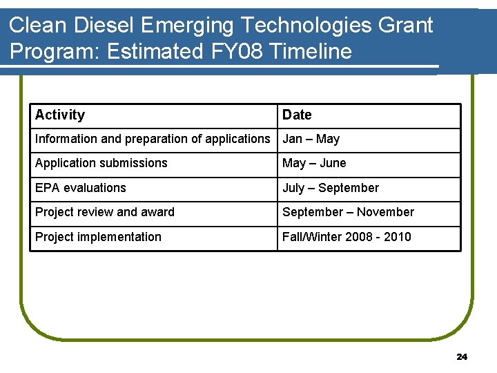 Clean Diesel Emerging Technologies Grant Program: Estimated FY 08 Timeline Activity Date Information and