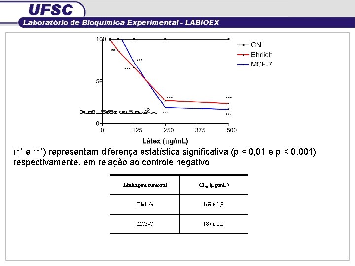 (** e ***) representam diferença estatística significativa (p < 0, 01 e p <