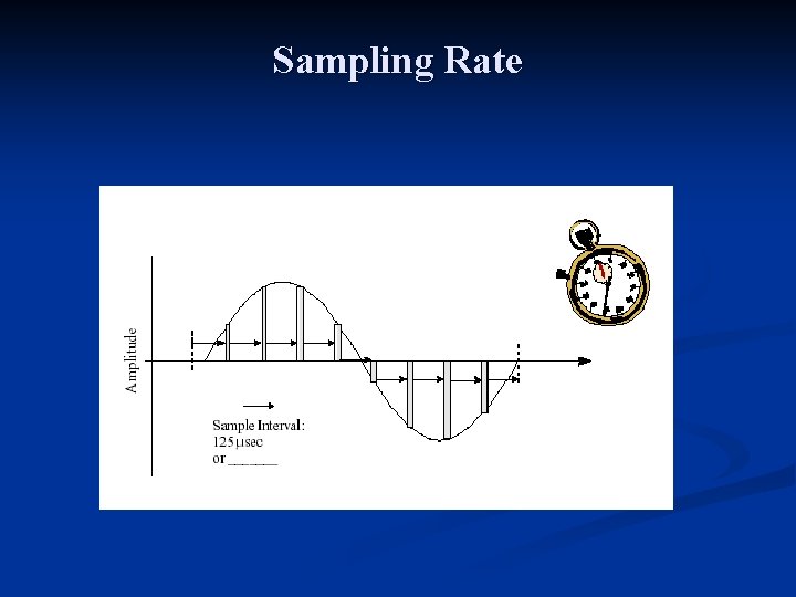 Sampling Rate 