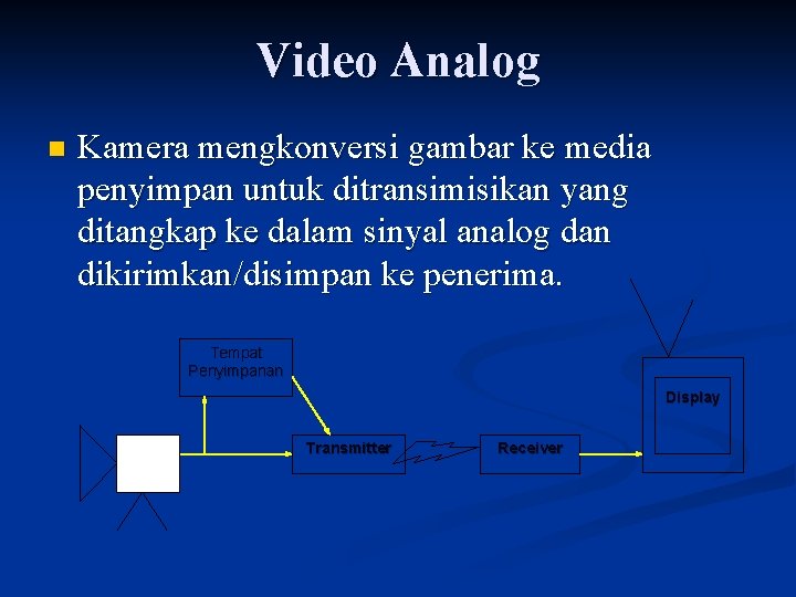 Video Analog n Kamera mengkonversi gambar ke media penyimpan untuk ditransimisikan yang ditangkap ke