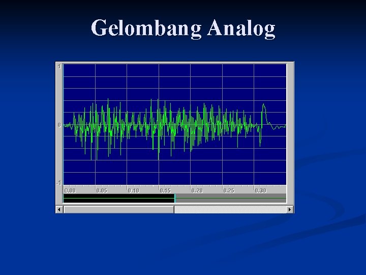 Gelombang Analog Gelombang Analog