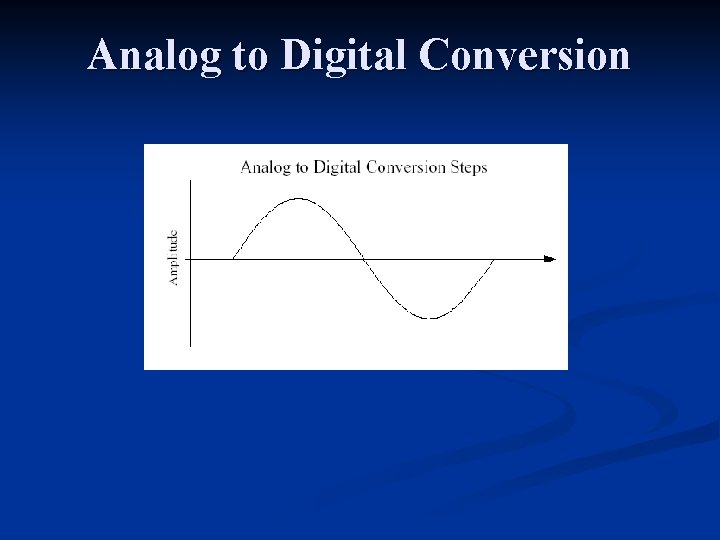 Analog to Digital Conversion 