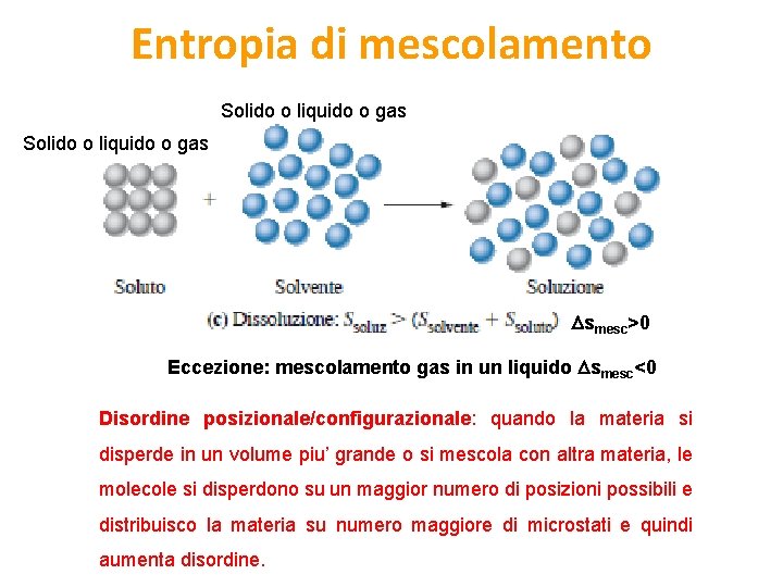 Entropia di mescolamento Solido o liquido o gas smesc>0 Eccezione: mescolamento gas in un