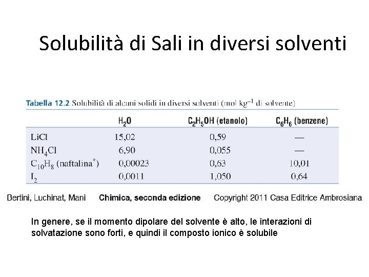 Solubilità di Sali in diversi solventi In genere, se il momento dipolare del solvente
