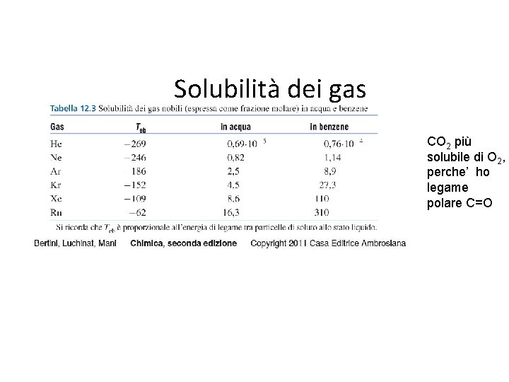 Solubilità dei gas CO 2 più solubile di O 2, perche’ ho legame polare