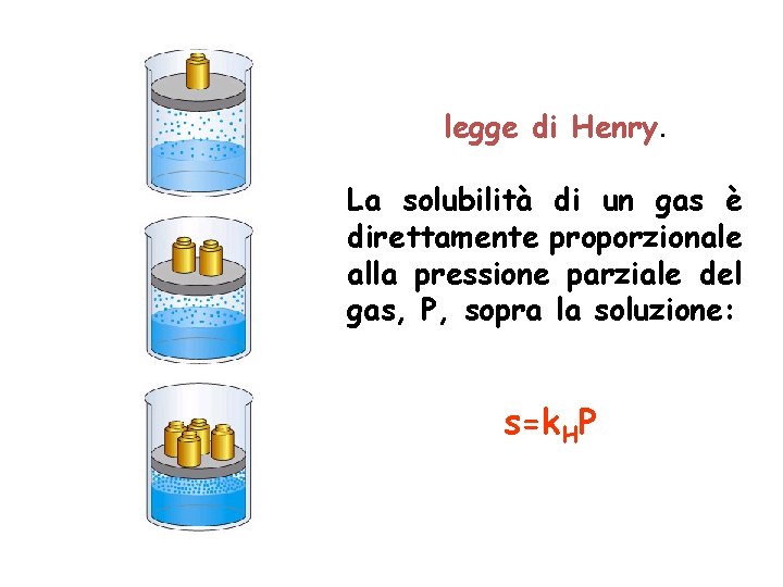 legge di Henry. La solubilità di un gas è direttamente proporzionale alla pressione parziale