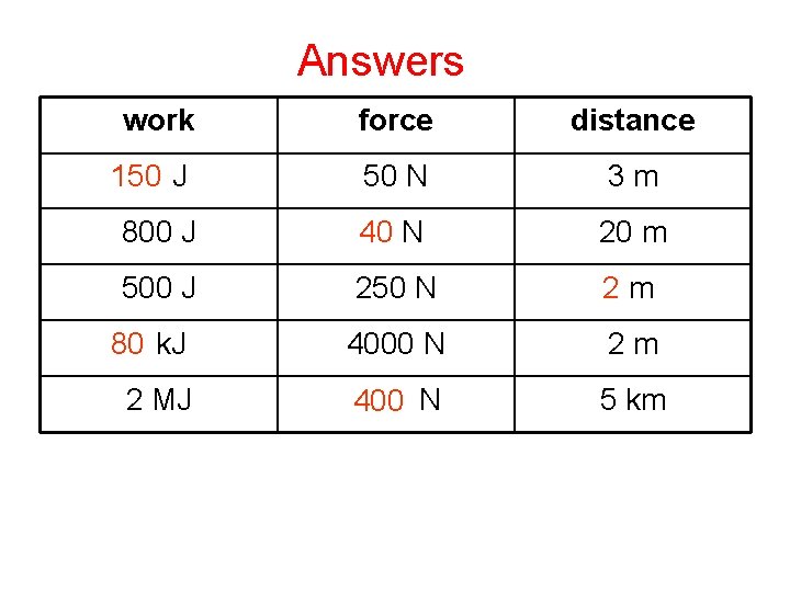 Complete Answers work force distance 150 J 50 N 3 m 800 J 40