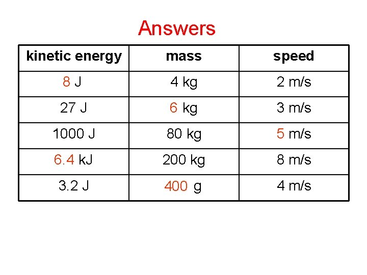 Complete Answers kinetic energy mass speed 8 J 4 kg 2 m/s 27 J