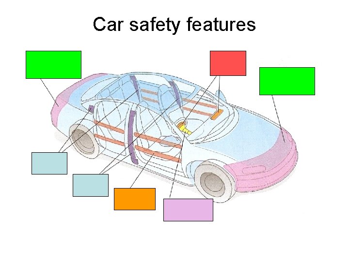 Car safety features 