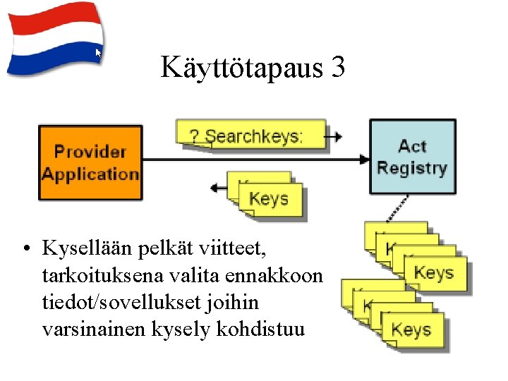 Käyttötapaus 3 • Kysellään pelkät viitteet, tarkoituksena valita ennakkoon tiedot/sovellukset joihin varsinainen kysely kohdistuu