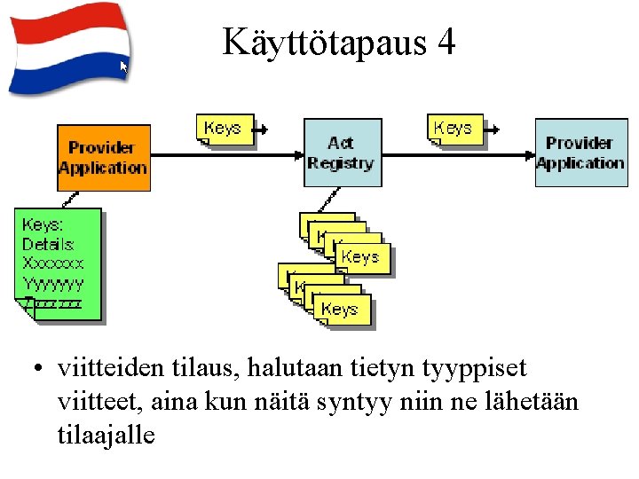 Käyttötapaus 4 • viitteiden tilaus, halutaan tietyn tyyppiset viitteet, aina kun näitä syntyy niin