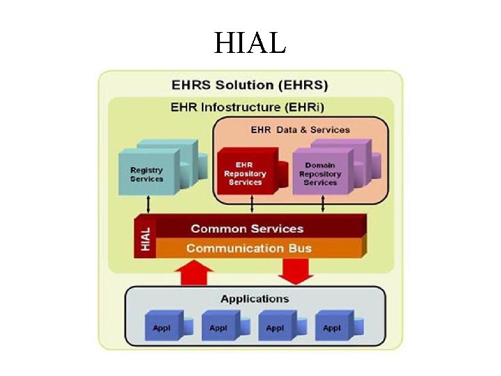 HIAL 