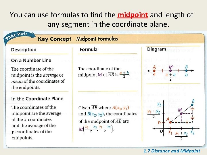 You can use formulas to find the midpoint and length of any segment in