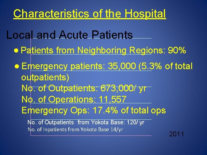 Characteristics of the Hospital Local and Acute Patients from Neighboring Regions: 90% Emergency patients: