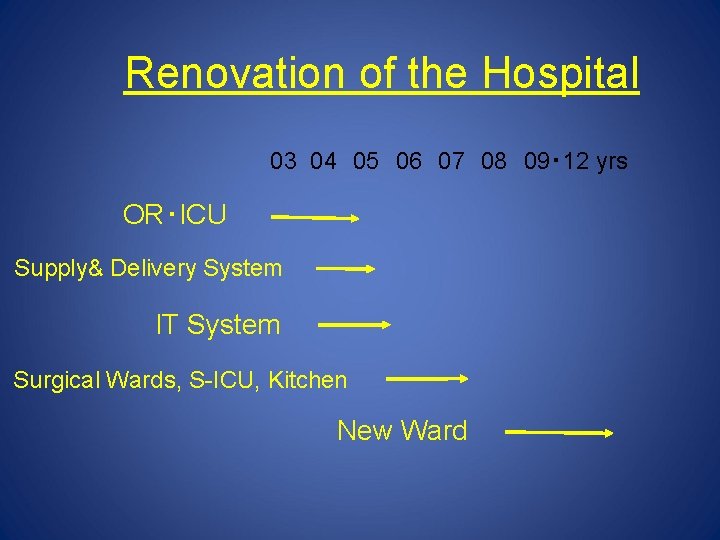 Renovation of the Hospital 03 04　05　06　07　08　09・ 12 yrs OR・ICU Supply& Delivery System IT System