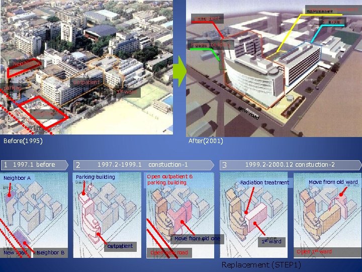 Radiation treatment outpatient 1 st ward Parking building Neighbor A Outpatient parking Ne w