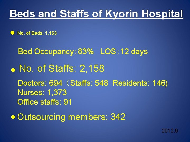 Beds and Staffs of Kyorin Hospital No. of Beds: 1, 153 Bed Occupancy： 83%