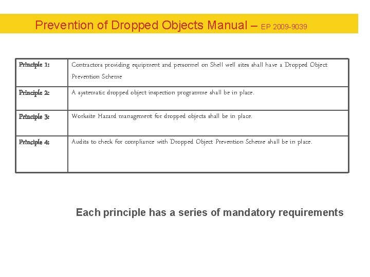 Prevention of Dropped Objects Manual – EP 2009 -9039 Principle 1: Contractors providing equipment Prevention of Dropped Objects Manual – EP 2009 -9039 Principle 1: Contractors providing equipment