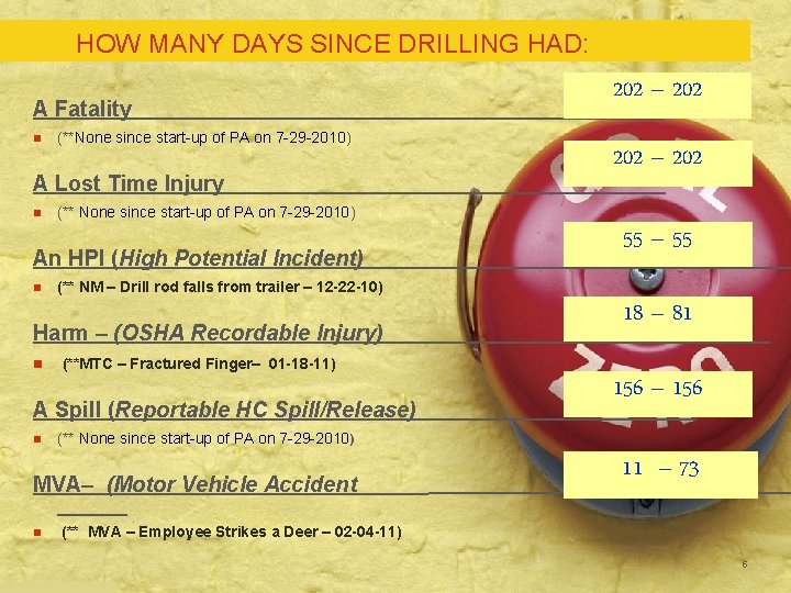 HOW MANY DAYS SINCE DRILLING HAD: A Fatality n (**None since start-up of PA