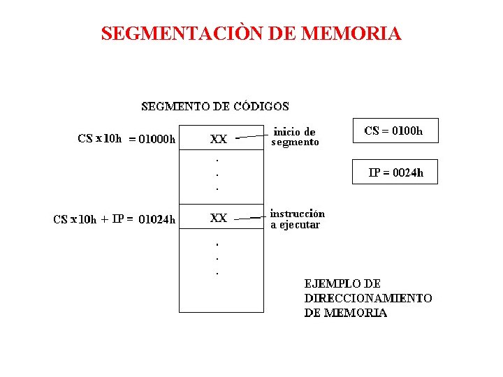 SEGMENTACIÒN DE MEMORIA 