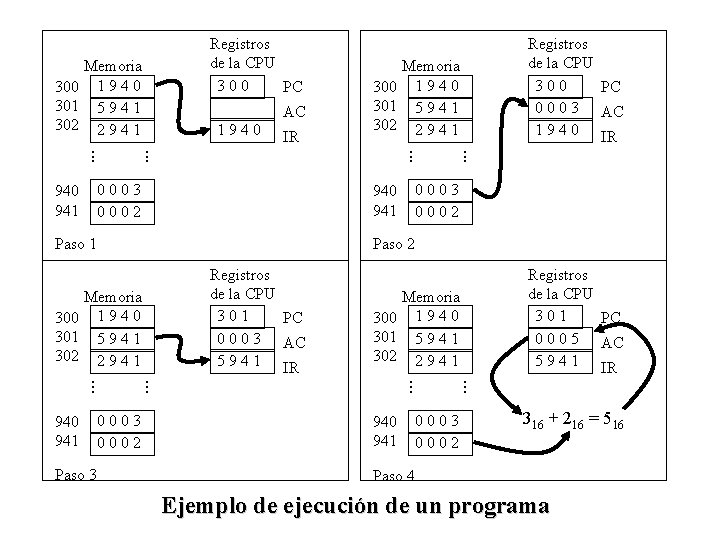 Memoria 300 1 9 4 0 301 5 9 4 1 302 2 9