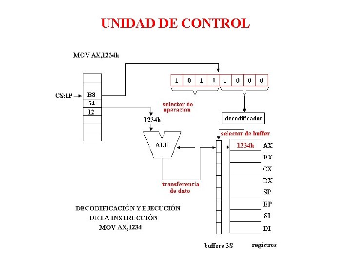 UNIDAD DE CONTROL 