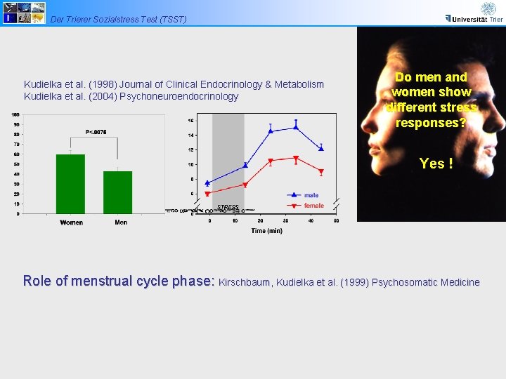 Der Trierer Sozialstress Test (TSST) Kudielka et al. (1998) Journal of Clinical Endocrinology &