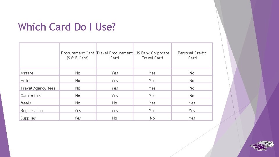 Which Card Do I Use? Procurement Card Travel Procurement US Bank Corporate (S &