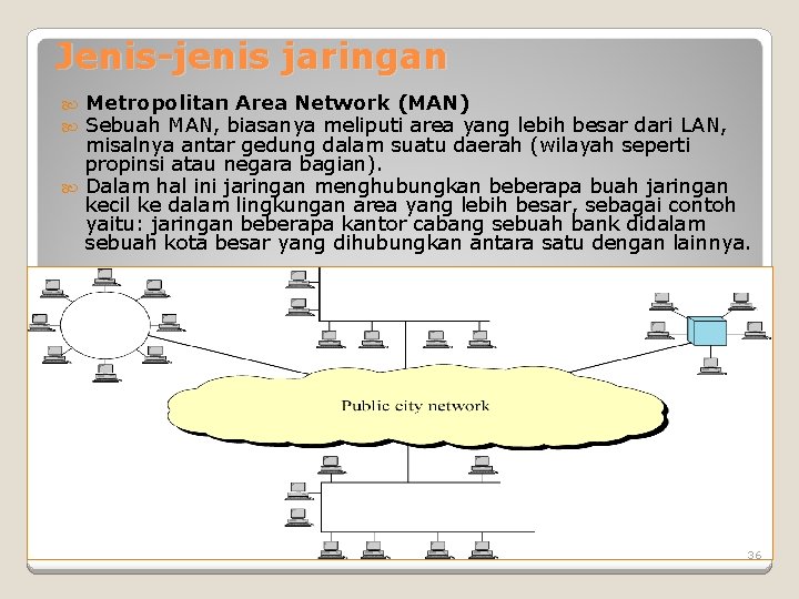 Jenis-jenis jaringan Metropolitan Area Network (MAN) Sebuah MAN, biasanya meliputi area yang lebih besar