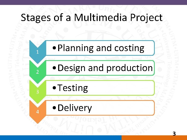 Stages of a Multimedia Project 1 • Planning and costing 2 • Design and