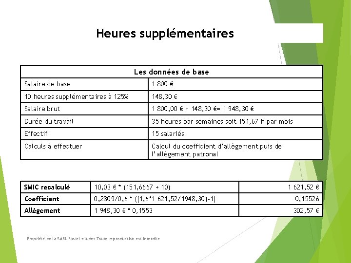 Heures supplémentaires Les données de base Salaire de base 1 800 € 10 heures