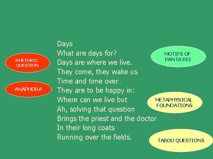 RHETORIC QUESTION ANAPHORA Days MOTIFS OF What are days for? PANTA REI Days are