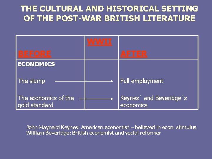THE CULTURAL AND HISTORICAL SETTING OF THE POST-WAR BRITISH LITERATURE WWII BEFORE AFTER ECONOMICS