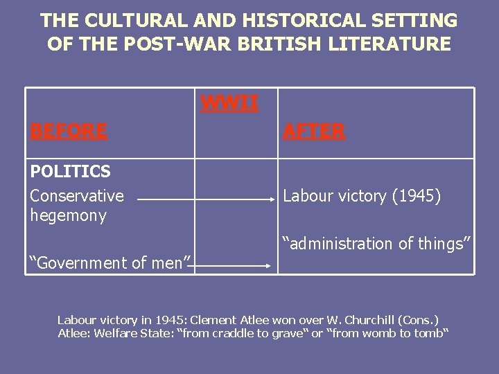 THE CULTURAL AND HISTORICAL SETTING OF THE POST-WAR BRITISH LITERATURE WWII BEFORE AFTER POLITICS