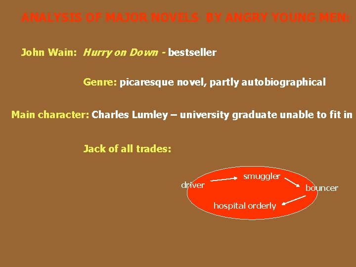 ANALYSIS OF MAJOR NOVELS BY ANGRY YOUNG MEN: John Wain: Hurry on Down -