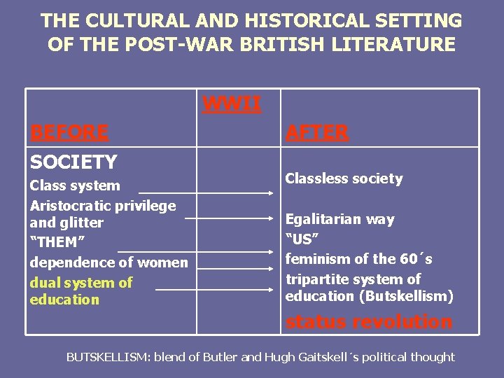 THE CULTURAL AND HISTORICAL SETTING OF THE POST-WAR BRITISH LITERATURE WWII BEFORE SOCIETY Class