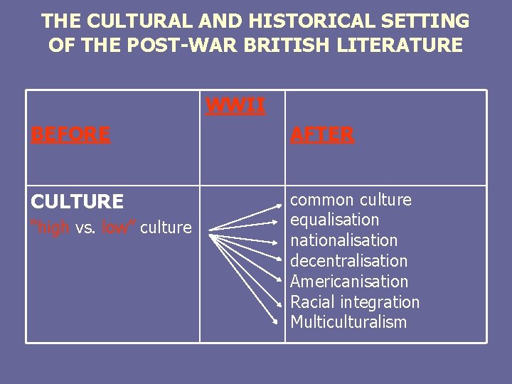 THE CULTURAL AND HISTORICAL SETTING OF THE POST-WAR BRITISH LITERATURE WWII BEFORE AFTER CULTURE