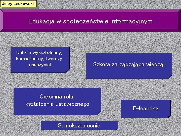 Jerzy Lackowski Edukacja w społeczeństwie informacyjnym Dobrze wykształcony, kompetentny, twórczy nauczyciel Szkoła zarządzająca wiedzą