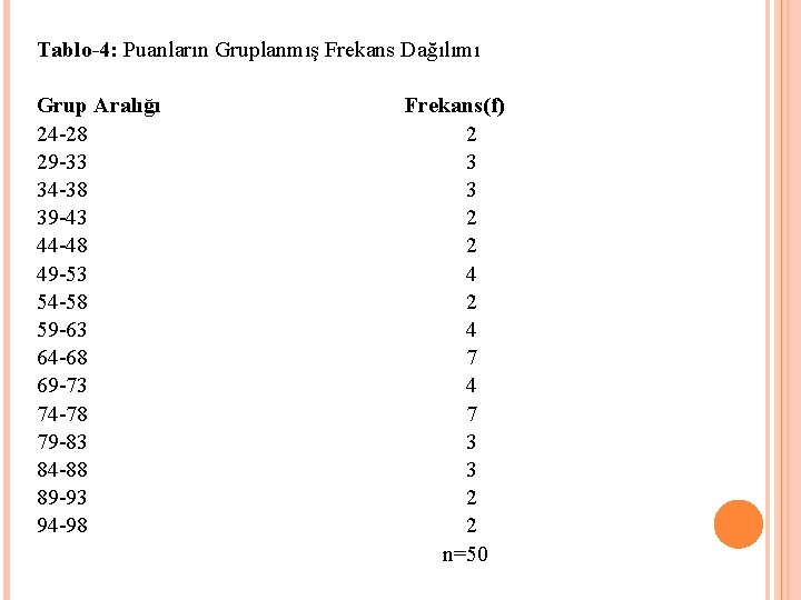 Tablo-4: Puanların Gruplanmış Frekans Dağılımı Grup Aralığı Frekans(f) 24 -28 2 29 -33 34 Tablo-4: Puanların Gruplanmış Frekans Dağılımı Grup Aralığı Frekans(f) 24 -28 2 29 -33 34