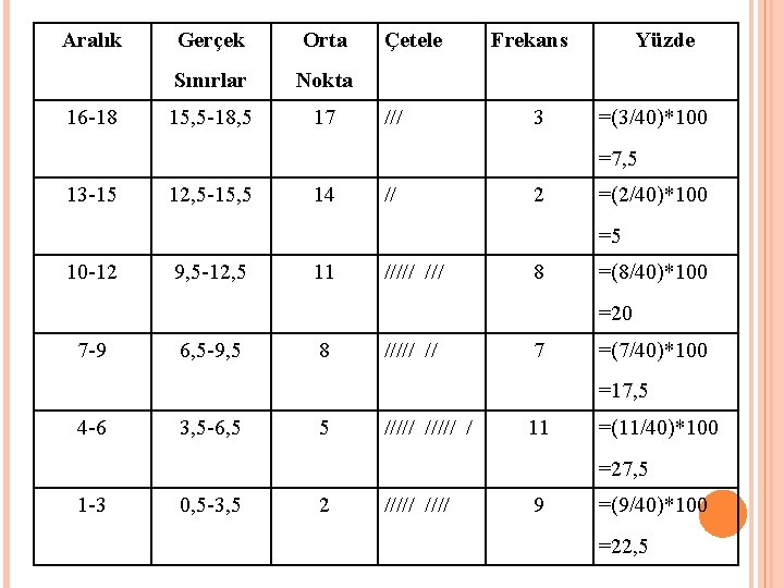 Aralık 16 -18 Gerçek Orta Sınırlar Nokta 15, 5 -18, 5 17 Çetele /// Aralık 16 -18 Gerçek Orta Sınırlar Nokta 15, 5 -18, 5 17 Çetele ///