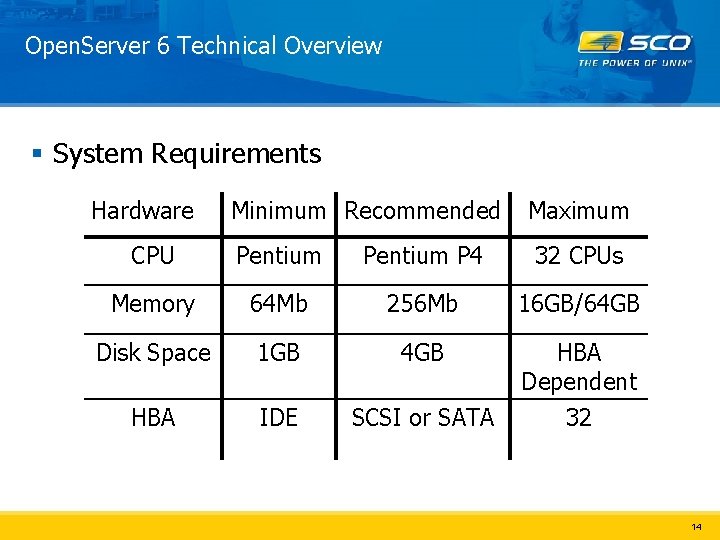 Open. Server 6 Technical Overview § System Requirements Hardware Minimum Recommended Maximum CPU Pentium