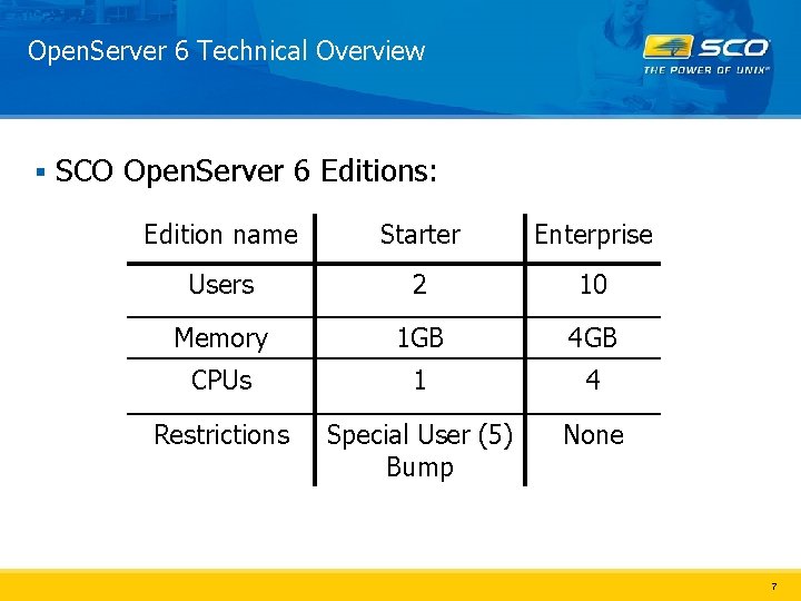 Open. Server 6 Technical Overview § SCO Open. Server 6 Editions: Edition name Starter